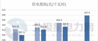 五大發(fā)電、兩網(wǎng)公司2017實(shí)現(xiàn)營收超3萬億 2018計劃電網(wǎng)投資4989億！