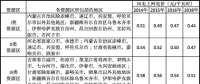 風電補貼及上網電價發(fā)展趨勢