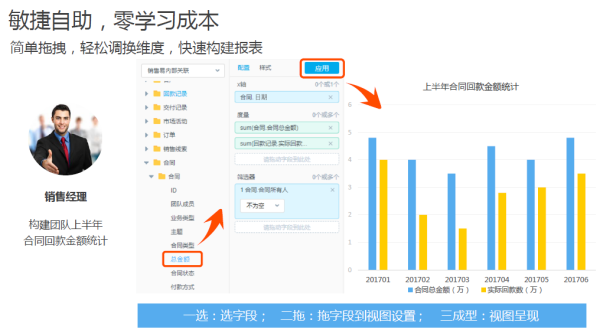 尊享平臺級BI服務，銷售易智能分析云讓企業(yè)的“隱形資產(chǎn)”發(fā)現(xiàn)價值