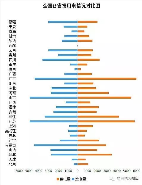 收藏｜2017年全國電力版圖出爐！