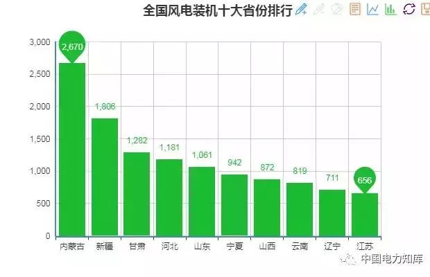 收藏｜2017年全國電力版圖出爐！