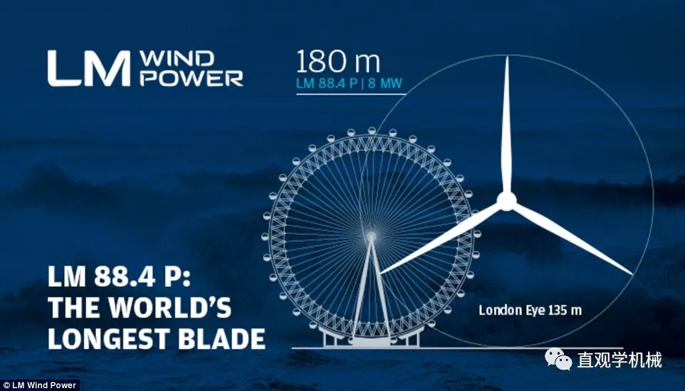 8MW的世界最大風(fēng)電發(fā)電機(jī)！僅葉片就要88米長(zhǎng)