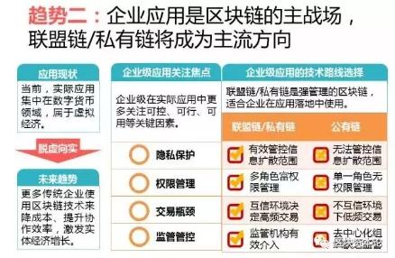 全球區(qū)塊鏈應(yīng)用十大趨勢(shì)：區(qū)塊鏈技術(shù)與監(jiān)管存在沖突，但矛盾有望進(jìn)一步調(diào)和