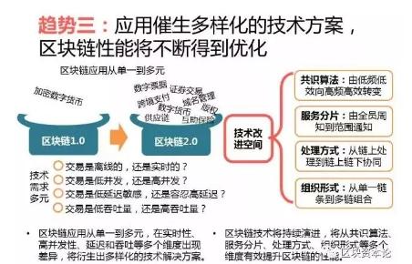 全球區(qū)塊鏈應(yīng)用十大趨勢(shì)：區(qū)塊鏈技術(shù)與監(jiān)管存在沖突，但矛盾有望進(jìn)一步調(diào)和