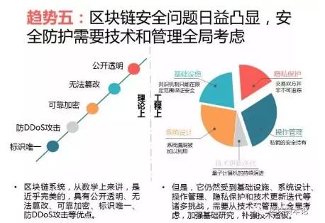 全球區(qū)塊鏈應用十大趨勢：區(qū)塊鏈技術與監(jiān)管存在沖突，但矛盾有望進一步調和