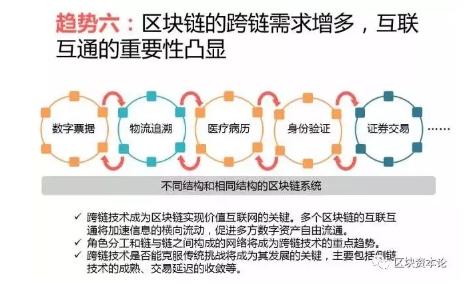 全球區(qū)塊鏈應用十大趨勢：區(qū)塊鏈技術與監(jiān)管存在沖突，但矛盾有望進一步調和