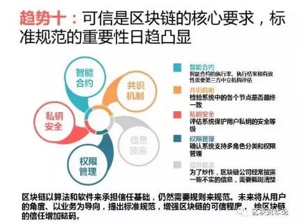 全球區(qū)塊鏈應(yīng)用十大趨勢(shì)：區(qū)塊鏈技術(shù)與監(jiān)管存在沖突，但矛盾有望進(jìn)一步調(diào)和