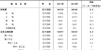 中電聯(lián)：2017年全國(guó)電力工業(yè)統(tǒng)計(jì)快報(bào)數(shù)據(jù)一覽表
