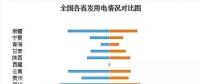 收藏｜2017年全國(guó)電力版圖出爐！