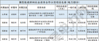 財(cái)政部公布第四批PPP示范項(xiàng)目名單 涉及電力項(xiàng)目10個(gè)(附名單)！