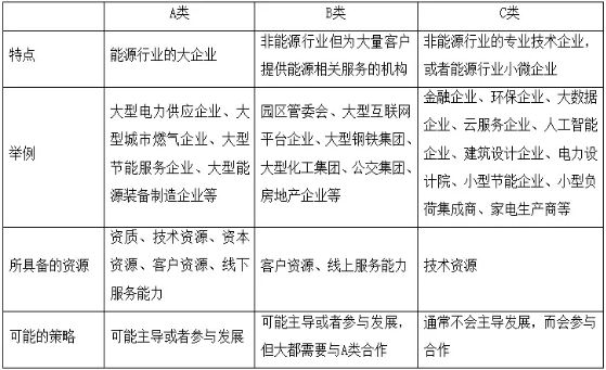 何為綜合能源服務(wù) 一個(gè)數(shù)萬億的巨大市場(chǎng)