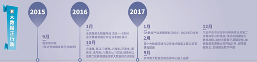 大數(shù)據(jù)跑起來：來自政府、專家、企業(yè)等各方的聲音