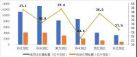 2017年哪些區(qū)域銷售電量市場化程度高？請看中電聯(lián)獨家分析