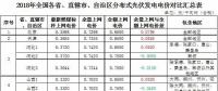 政策傾斜+市場空間！2018年戶用光伏有望繼續(xù)爆發(fā)