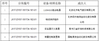 國網(wǎng)（江西）2017年第七、八次物資單一來源招標(biāo)中標(biāo)結(jié)果