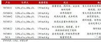 作為世界第一動力電池大國，中國為何造不出NCA電池？