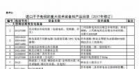 國家發(fā)改委、財(cái)政部等六部門調(diào)整重大技術(shù)裝備進(jìn)口<font color=