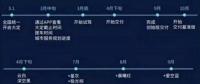 蔚來汽車確認(rèn)4月交車 推重磅服務(wù)計(jì)劃 車主會滿意嗎？