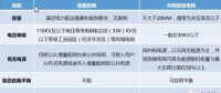 增量配網(wǎng)、微電網(wǎng)、能源互聯(lián)網(wǎng)等國家試點的區(qū)別與作用