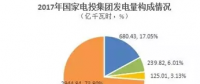 必看丨2017年新五大發(fā)電集團(tuán)風(fēng)電指標(biāo)大比拼！