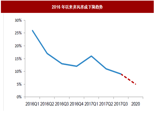 2017年我國(guó)風(fēng)電行業(yè)棄風(fēng)電量、棄風(fēng)率及紅色預(yù)警區(qū)新增裝機(jī)情況分析