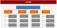 2017年我國電網(wǎng)行業(yè)電改政策思路、進程及<font color=