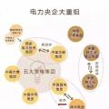 一文讀懂電網(wǎng)、設(shè)計院、發(fā)電集團(tuán)、電建公司到底是什么關(guān)系？