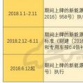 2018年補貼分三階段執(zhí)行不同政策 何時購買新能源車最劃算？