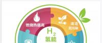 一文讀懂｜國家能源集團為什么要發(fā)展氫能？還有哪些企業(yè)正在謀篇布局？