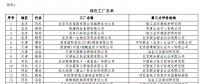 工信部公布第二批綠色工廠名單 天合、中來(lái)、晶科、隆基綠能等上榜