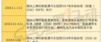 2018年補貼分三階段執(zhí)行不同政策 何時購買新能源車最劃算？