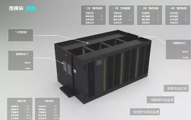 什么叫做微模塊數(shù)據(jù)機房？
