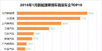 排行榜：新能源乘用車(chē)一月銷(xiāo)量，誰(shuí)家開(kāi)門(mén)紅？