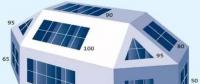 【光伏常識】方位角、傾斜角及陰影對光伏發(fā)電量的影響