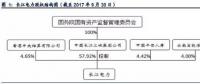全球水電龍頭：長(zhǎng)江電力！