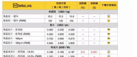 受春節(jié)影響，光伏產(chǎn)品近期預期緩跌