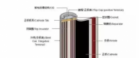 新能源車(chē)補(bǔ)里提到的電池能量密度到底是什么？各鋰電企業(yè)做到什么水平？寧德時(shí)代、比亞迪、沃特瑪......