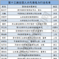 兩會聚焦｜電力行業(yè)人大代表有哪些?第十三屆全國人大代表名單出爐！(附全名單)