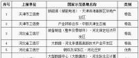 工信部公布第八批國家新型工業(yè)化產(chǎn)業(yè)示范基地名單 包括儲能電池、鉛蓄電池、新材料等