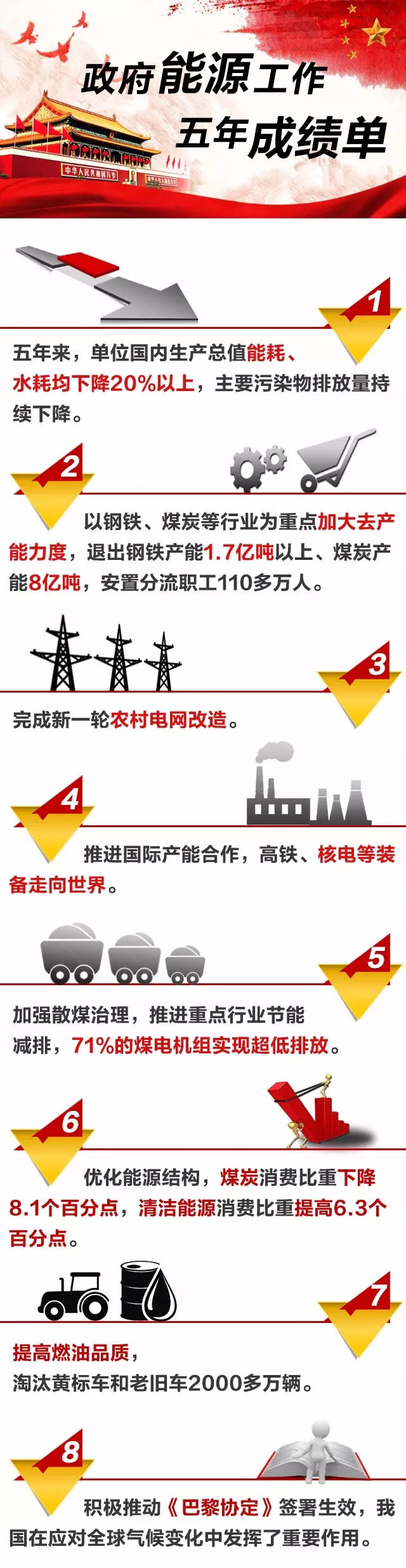 圖解丨政府能源工作五年成績單：71%的煤電機(jī)組實現(xiàn)超低排放