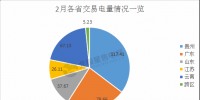 2月我國(guó)電力交易市場(chǎng)盤點(diǎn) 7省份交易稍顯平靜