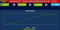 -41.5厘/千瓦時！廣東3月<font color=