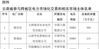3月云南送廣東月度增量掛牌交易8日展開：規(guī)模9.4億千瓦時(shí)