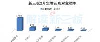 高端制造、云計(jì)算等四產(chǎn)業(yè)等四產(chǎn)業(yè)釋放吸金能力