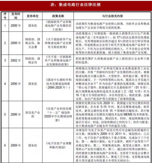 2018年我國(guó)集成電路行業(yè)管理體制、主要法律法規(guī)及政策