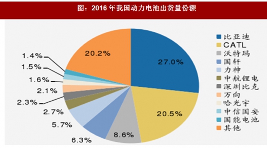 2018年我國(guó)電池行業(yè)出貨量、消費(fèi)結(jié)構(gòu)及市場(chǎng)格局分析