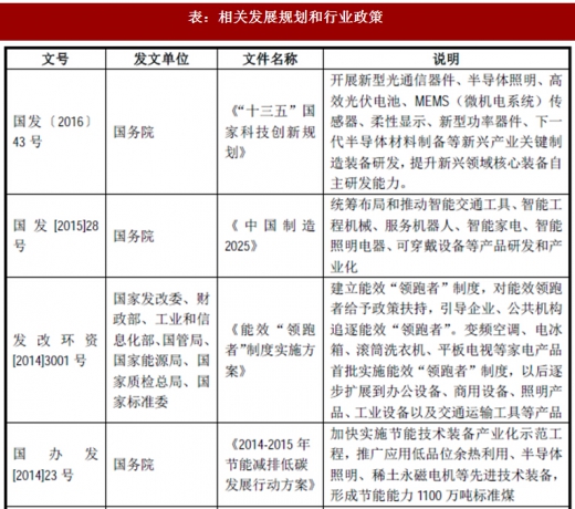 2017年我國照明行業(yè)監(jiān)管體制、主要法律法規(guī)及政策