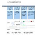 雙積分政策實施在即 新能源積分價格怎么算？