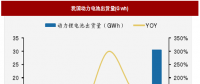 2018年我國電池行業(yè)出貨量、消費(fèi)結(jié)構(gòu)及市場格局分析