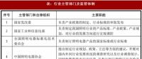 2017年我國照明行業(yè)監(jiān)管體制、主要法律法規(guī)及政策